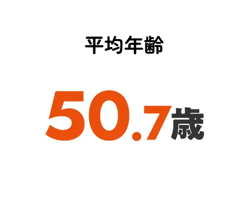 平均年齢50.7歳