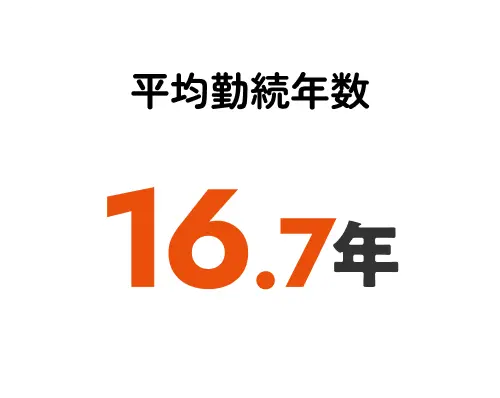 平均勤続年数16.7年