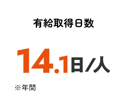 有給取得日数14.1日/人